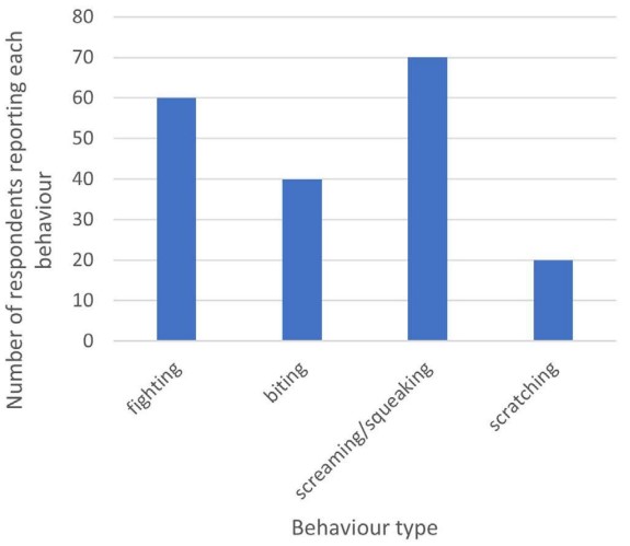 Agnostic Behaviours in Dwarf Hamsters Study RVC